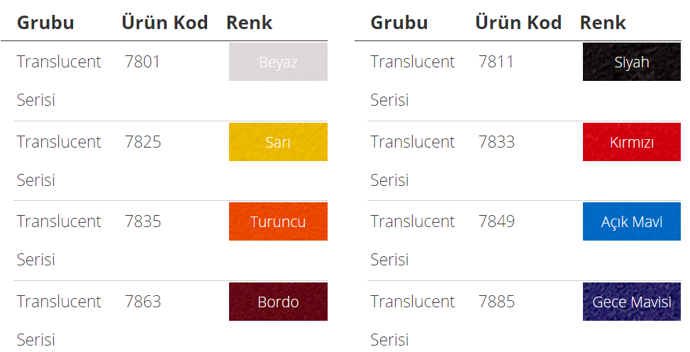 Unifol 7800 Translucent Seri